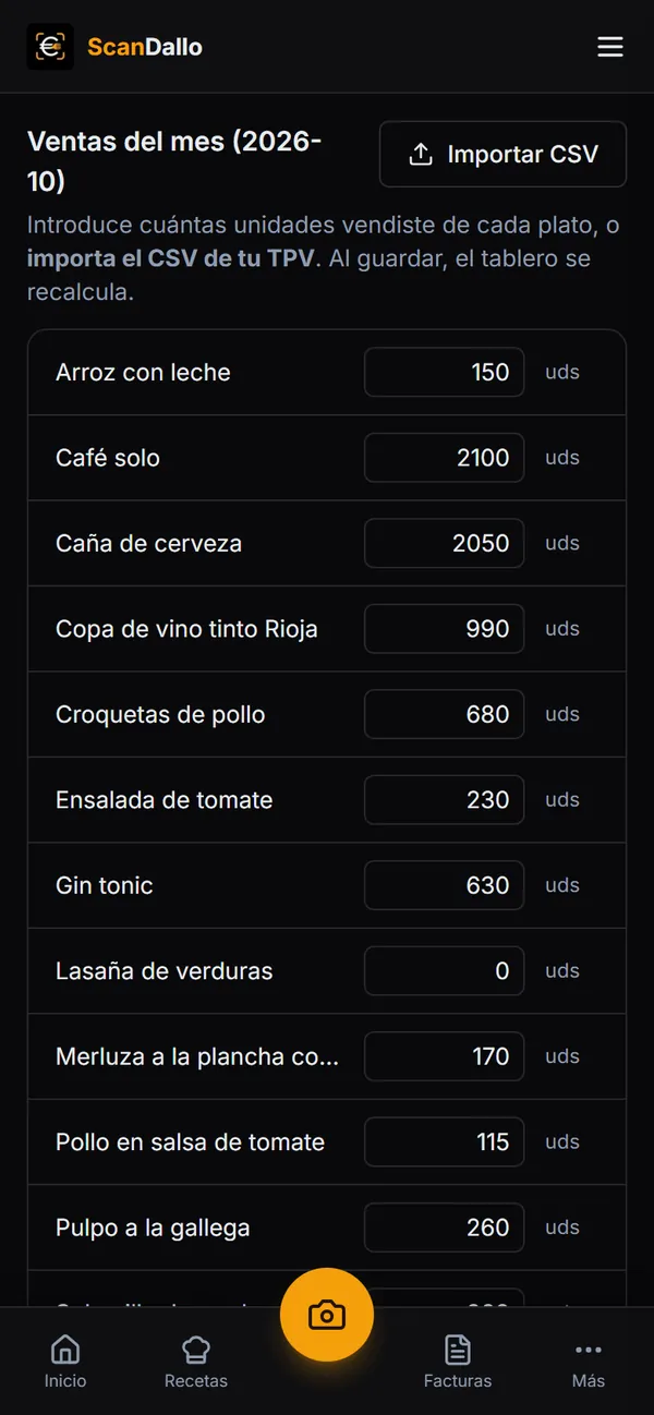 Ventas del mes: unidades vendidas de cada plato.