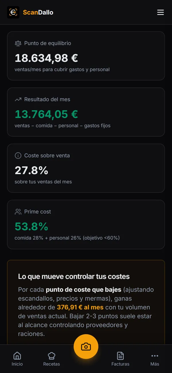 Gastos y personal: punto de equilibrio, resultado del mes, coste sobre venta y prime cost.
